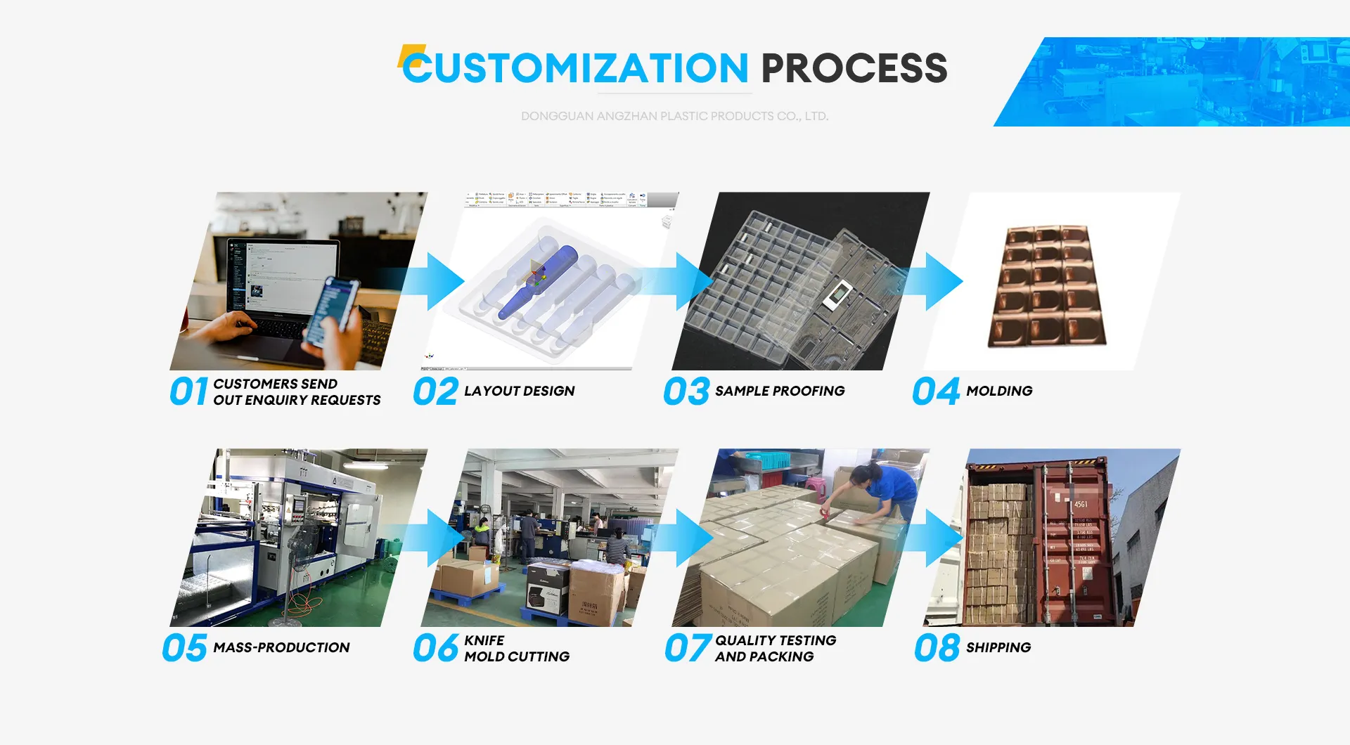 Custom Blister Packaging Process